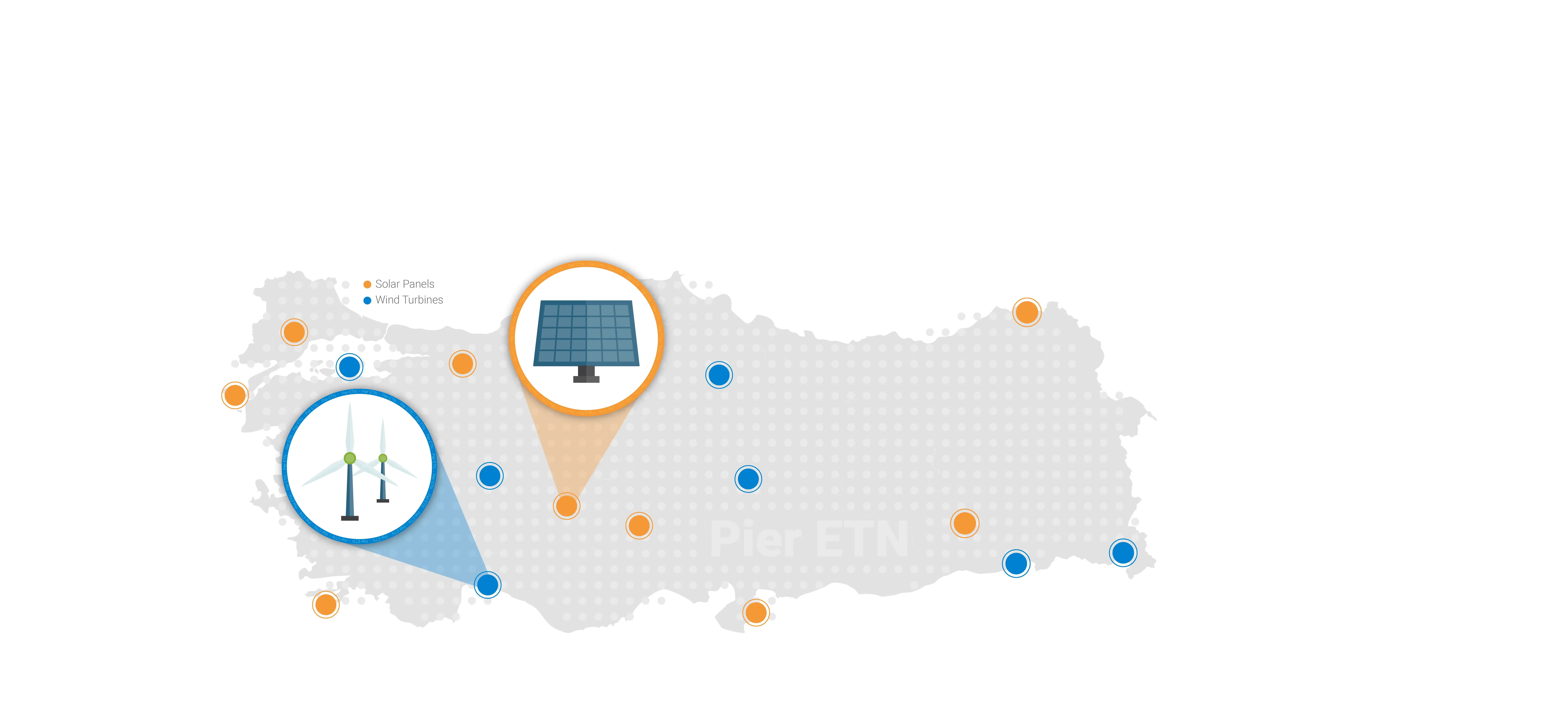 Renewable Energy System