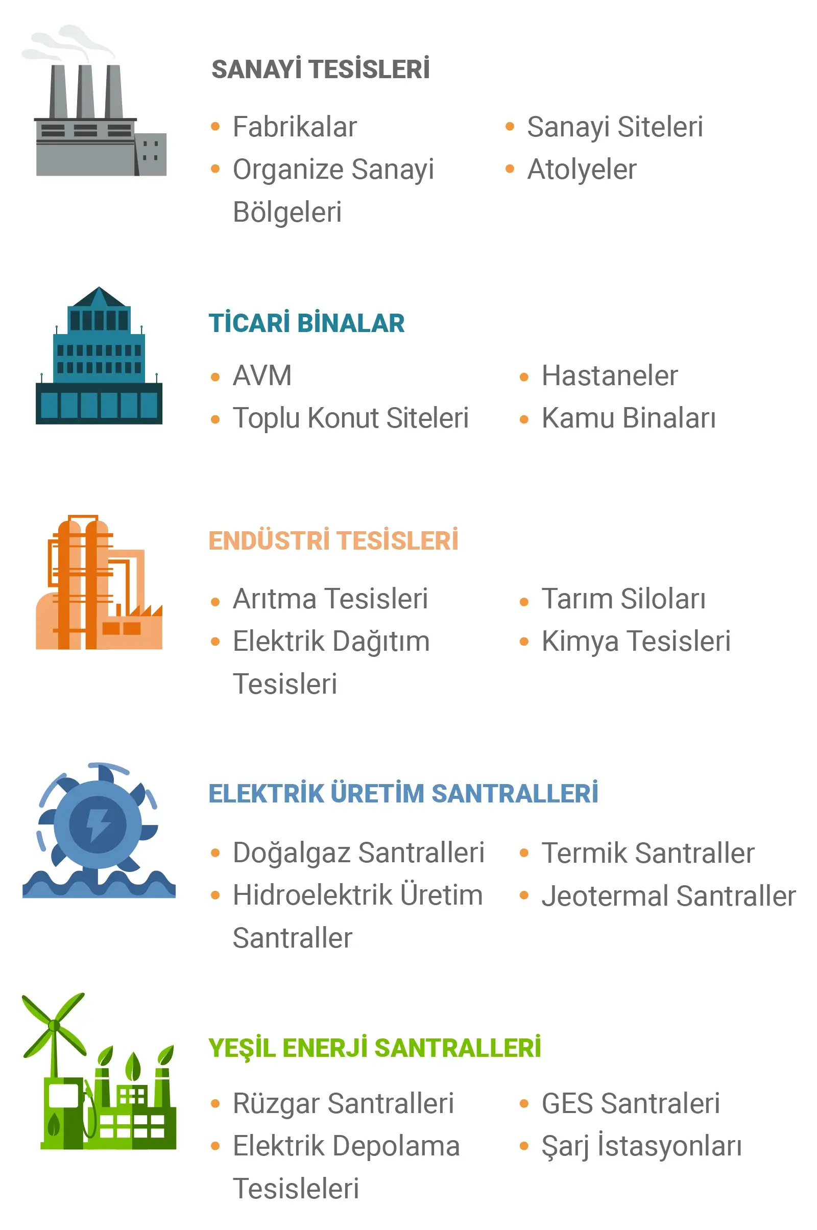 Enerji İzleme Sistemleri