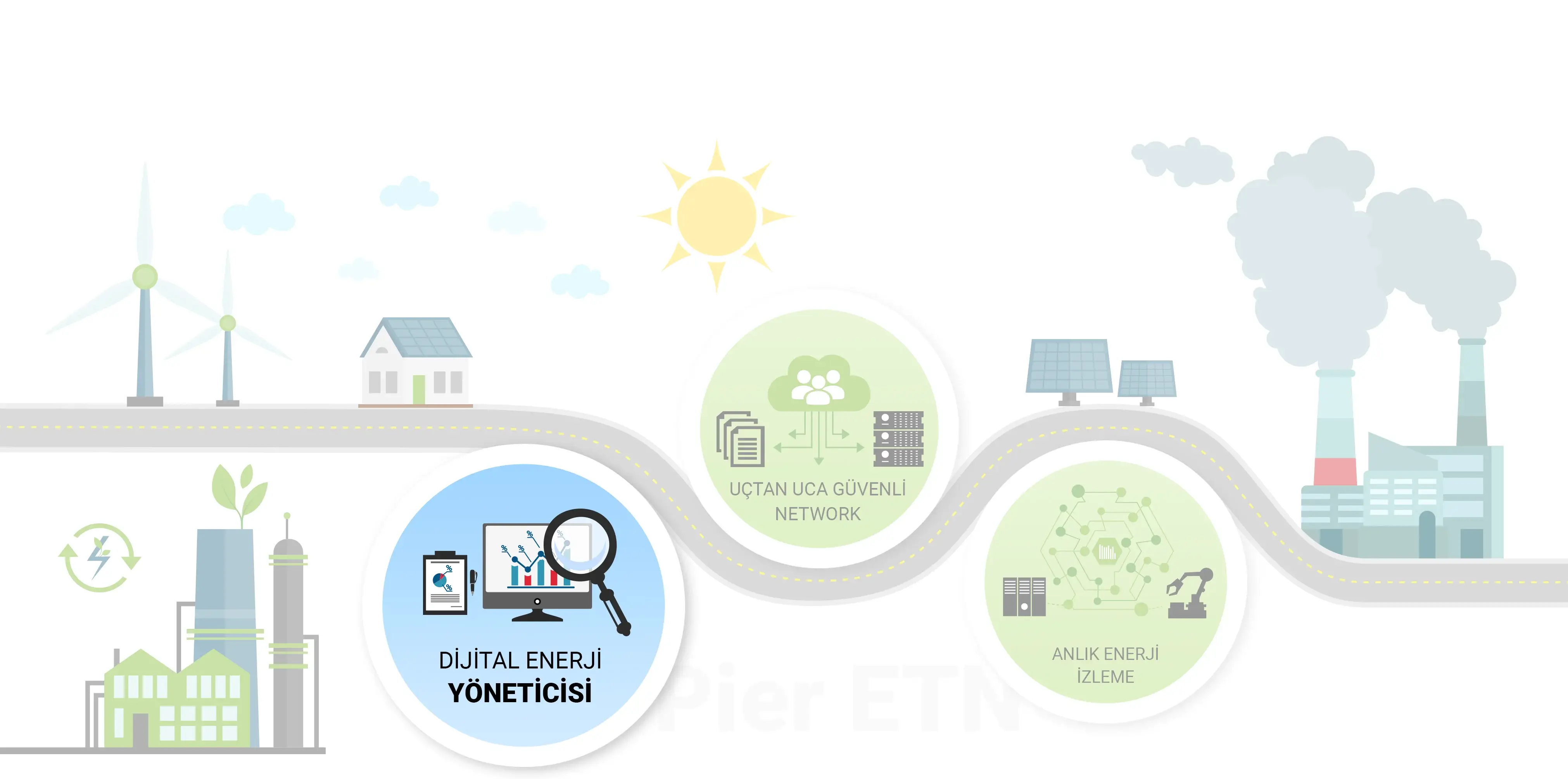 Enerji İzleme Yönetimi